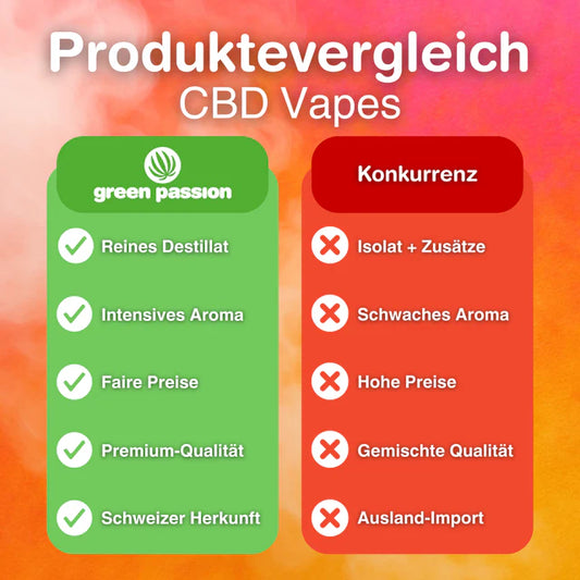 CBD Vape Cartridge Zkittles – 55 % CBD – Greenpassion – CBD Liquid 1ml, CBD Pen Cartridge
