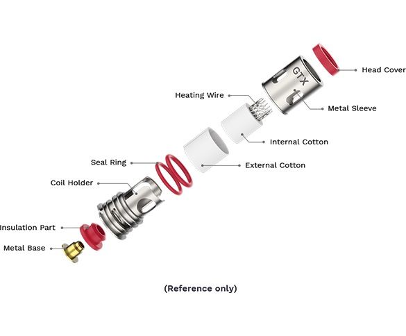 Vaporesso GTX Coils