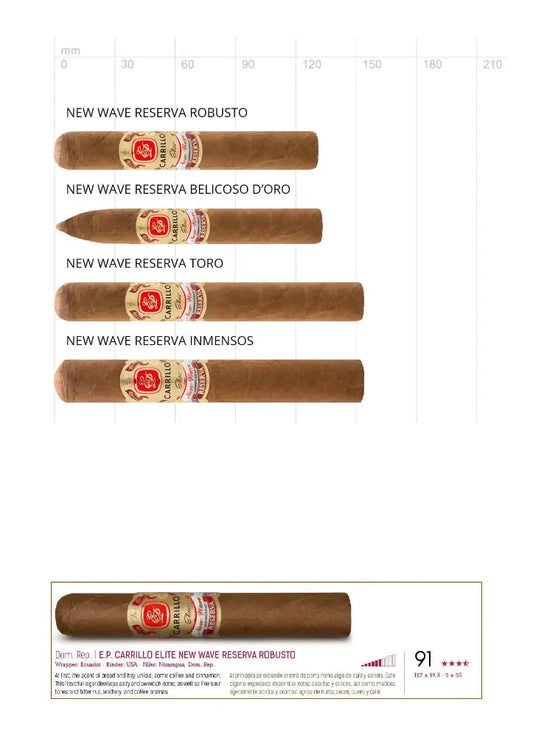 E.P. Carrillo New Wave Reserva Inmensos – Formatübersicht der New Wave Reserva Linie