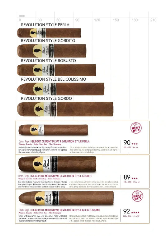 Gilbert de Montsalvat Revolution Style Gordito – Formatübersicht der Revolution Style Linie