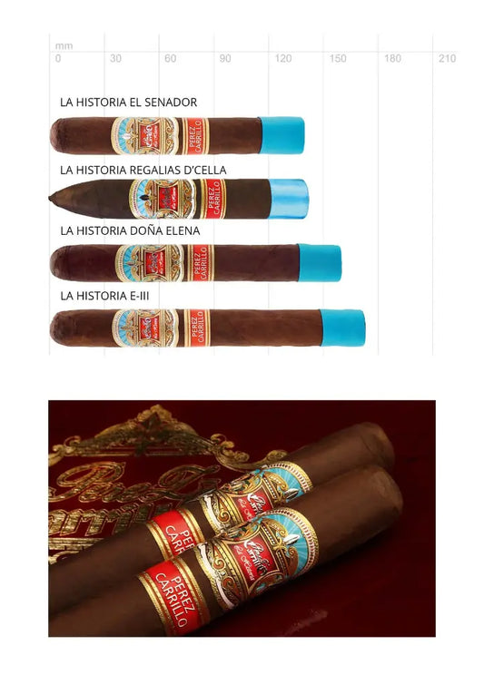 E.P. Carrillo La Historia Parientes – Formatübersicht der La Historia Linie