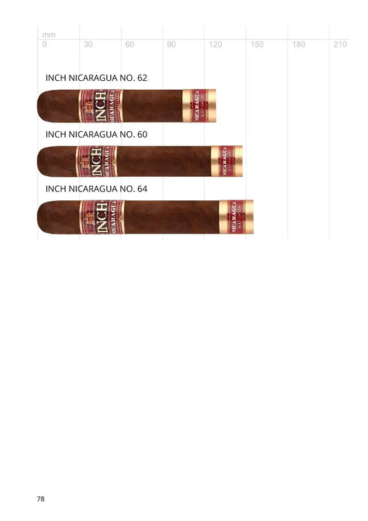 E.P. Carrillo INCH Nicaragua No. 64 – Formatübersicht der INCH Nicaragua Linie