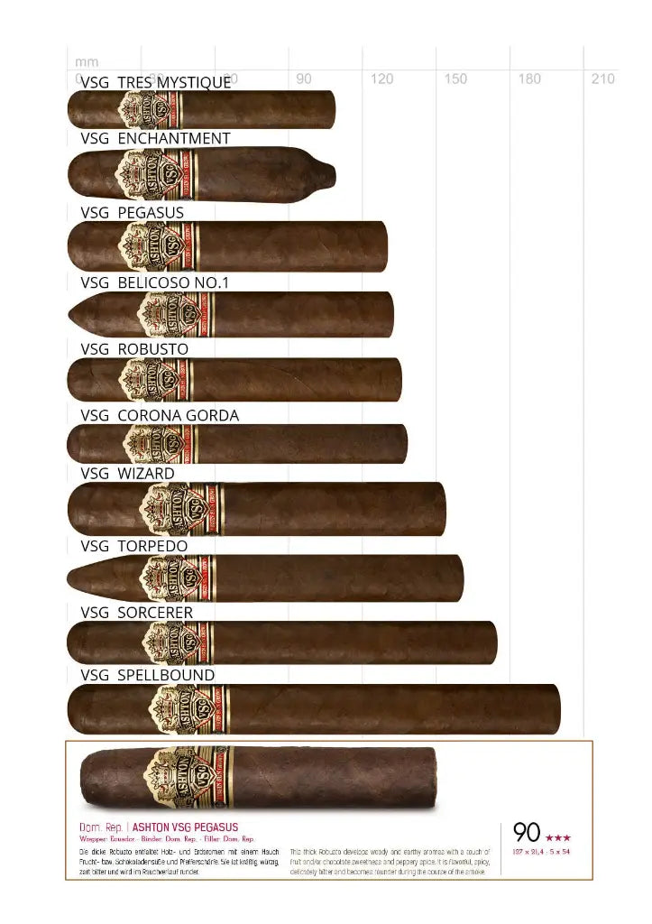 Ashton Virgin Sun Grown Enchantment – Formatübersicht der Virgin Sun Grown Linie