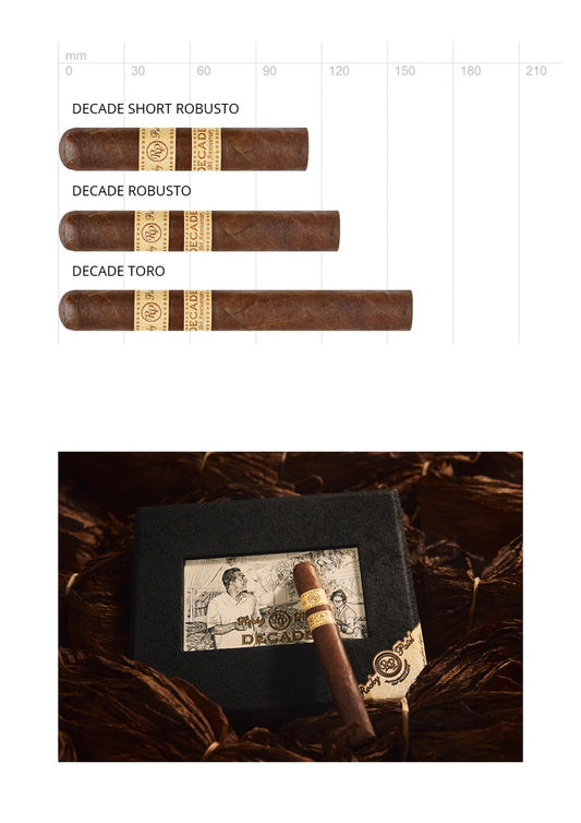 Rocky Patel Decade Toro – Zigarre aus Honduras