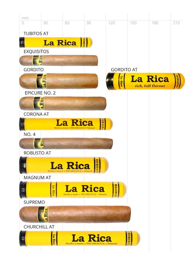 La Rica Verpackung