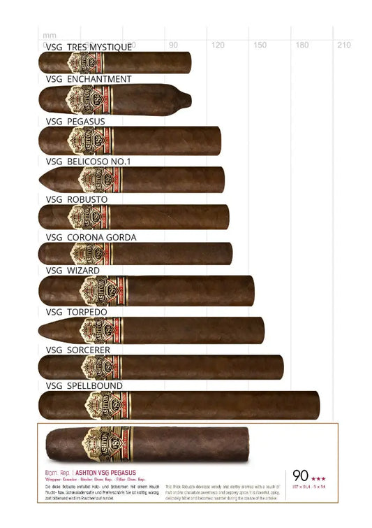 Ashton Virgin Sun Grown Torpedo – Formatübersicht der Virgin Sun Grown Linie