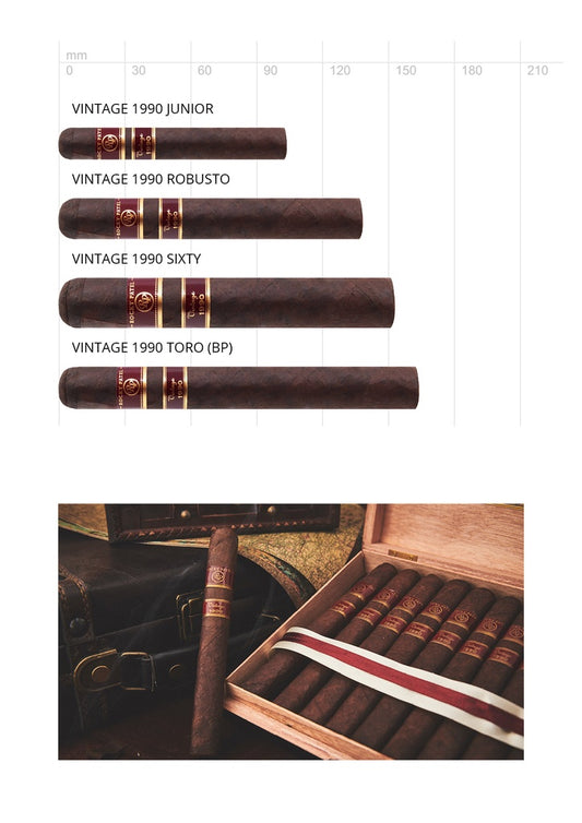Rocky Patel Vintage 1990 Toro – Zigarre aus Honduras